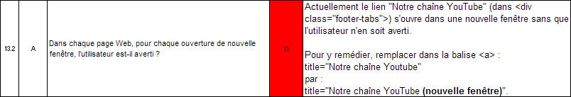 Exemple d’un critère invalidé