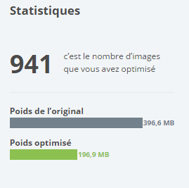 WordPress : optimisez vos images