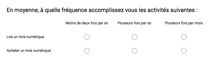 Titre du questionnaire : En moyenne, à quelle fréquence accomplissez vous les activités suivantes ? 2 questions "Lire un livre numérique" et "Acheter un livre numérique" avec réponses prédéfinies "Moins de deux fois par an", "Plusieurs fois par an" et "Plusieurs fois par mois"