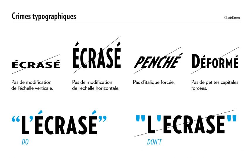 Crimes typographiques, il est montré ici plusieurs versions de ce qu'il ne faut pas faire pour modifier la typographie du terme écrasé. Pas de modification de l'échelle verticale, ni horizontale, pas d'italique et de petites capitales forcées.