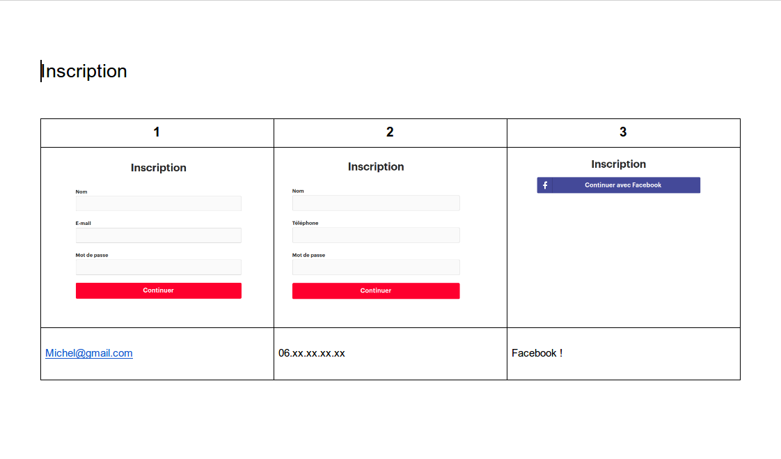 Trois propositions d'interface pour une inscription: mail, téléphone ou Facebook