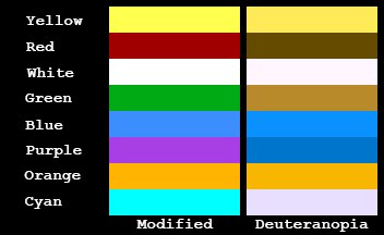 Comparaison d’une palette de couleurs modifiée pour une vue en deutéranopie