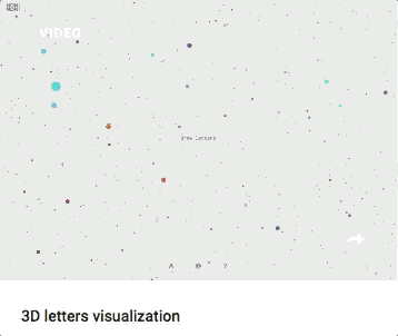 Visualisation de la lettre A en 3D, avec des particules