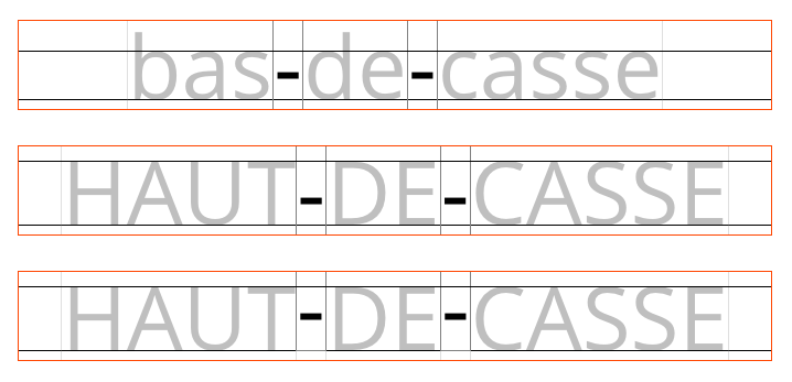 Sur la première ligne de texte en bas de casse, les mots sont séparés par des traits d’union. Ils sont correctement alignés avec les lettres. Sur la seconde ligne en haut de casse, les mots sont toujours séparés par des traits d’union mais les traits d’union se trouvent visuellement un peu trop bas. Sur la dernière ligne qui reprend la ligne précédente, ce placement à été corrigé.