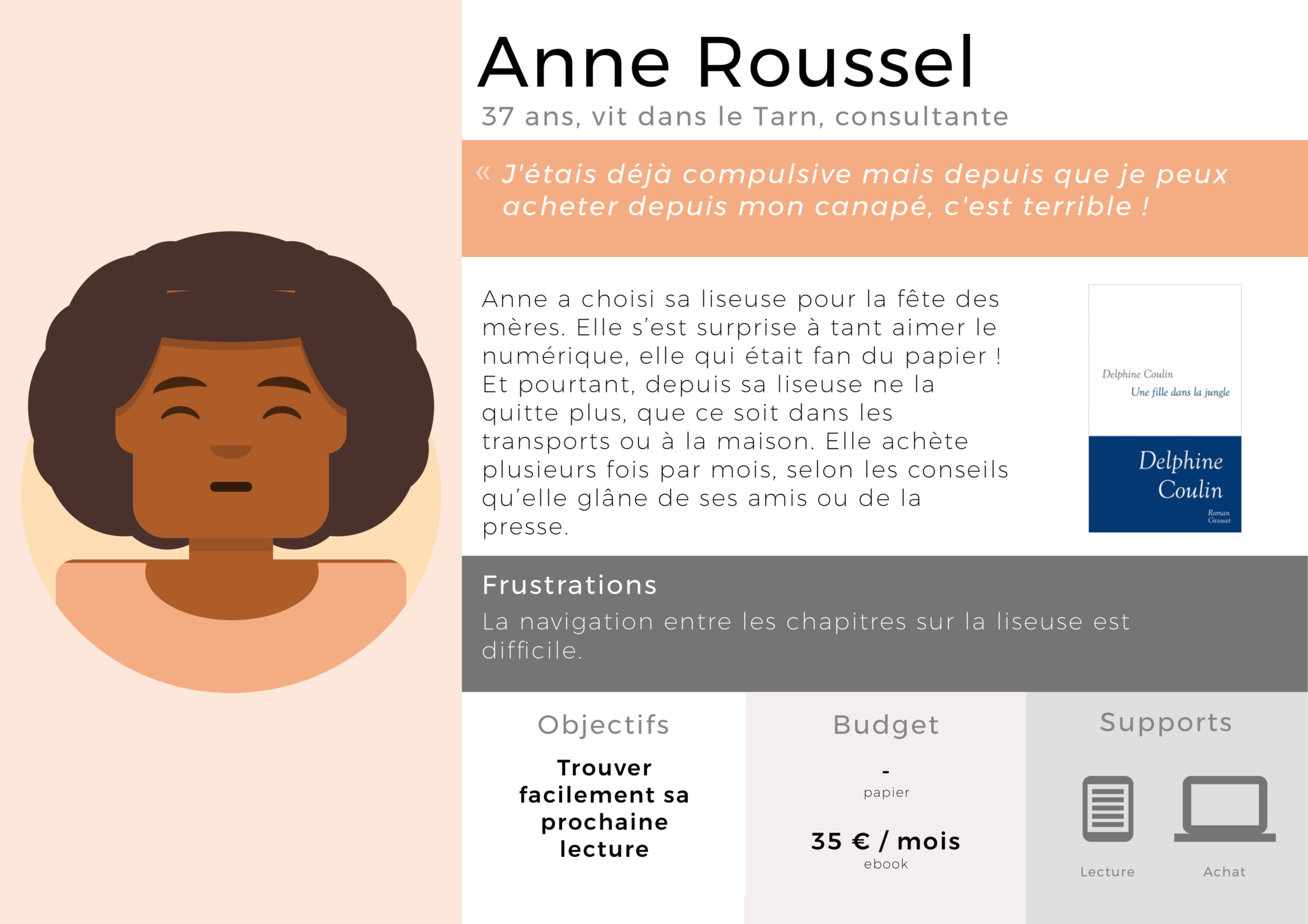 Anne Roussel. 37 ans, vit dans le Tarn, consultante. "J'étais déjà compulsive mais depuis que je peux acheter depuis mon canapé, c'est terrible !" Anne a choisi sa liseuse pour la fête des mères. Elle s'est surprise à tant aimer le numérique, elle qui était fan du papier ! Et pourtant, depuis sa liseuse ne la quitte plus, que ce soit dans les transports ou à la maison. Elle achète plusieurs fois par mois, selon les conseils qu'elle glâne de ses amis ou de la presse. Frustrations : la navigation entre les chapitres sur la liseuse est difficile. Objectifs : trouver facilement sa prochaine lecture. Budget : 35 euros par mois en numérique. Supports : lecture et achat.