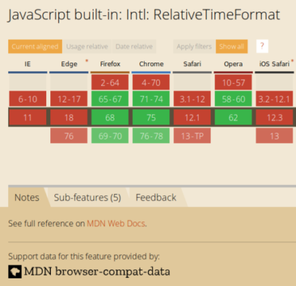 Capture d'écran de Can I use pour le constructeur Intl.RelativeTimeFormat avec un lien d'attribution vers MDN