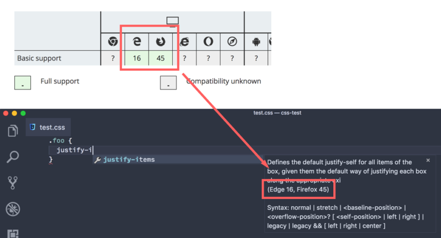 Illustration des compatibilités CSS avec les données de MDN dans VS Code