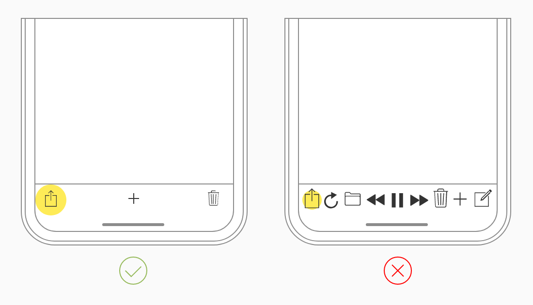 Schéma représentant une barre d’outils d’application mobile avec trois boutons larges et espacés, et un contre-exemple avec 9 boutons plus petits et serrés