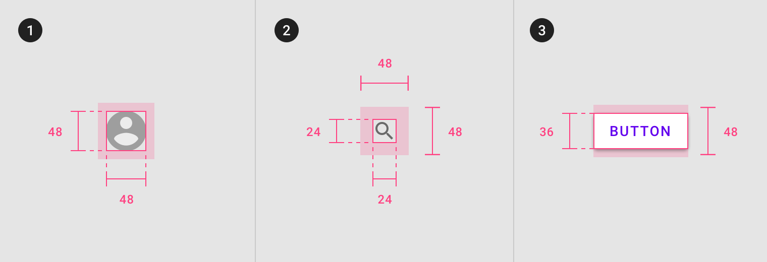 Schéma représentant deux icones-bouton et un bouton textuel. Dans les trois cas la zone cliquable dessinée en surimpression est plus large que l’icone ou que la bordure du bouton.