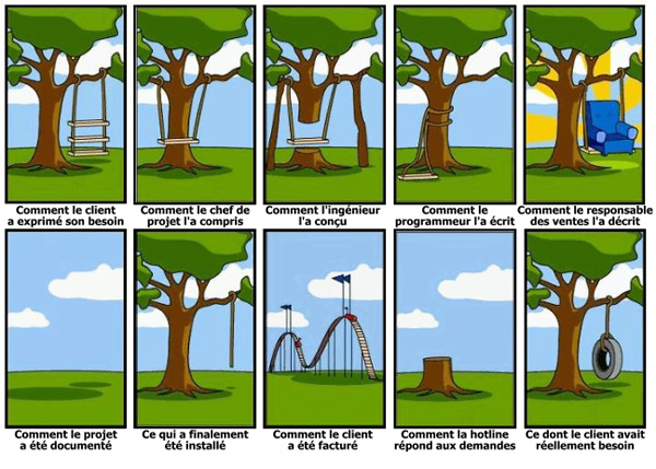 Caricature : syndrôme de la balançoire en gestion de projet