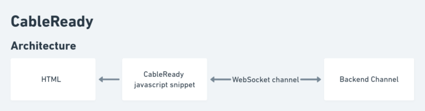Architecture de CableReady