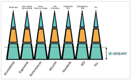 règles d’assurance qualité web Opquast