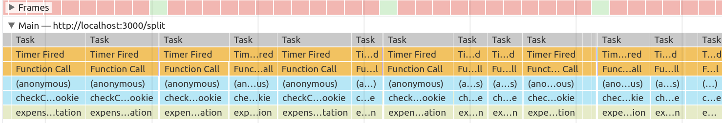 Un flamechart de l'implémentation avec une tâche par service