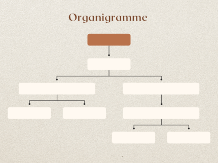 Organigramme pyramidal