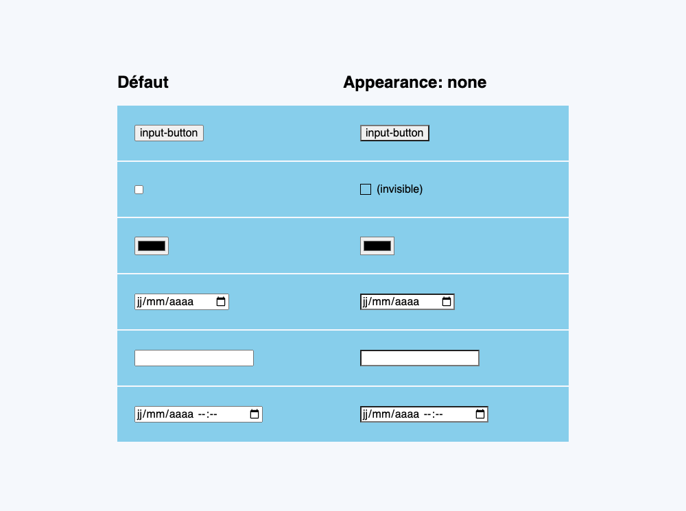 L'apparence par défaut de plusieurs éléments HTML (bouton, case à cocher, sélecteur de couleur, champ texte, champ date et champ date/heure) comparée à l'apparence après utilisation de la règle CSS appearance: none.