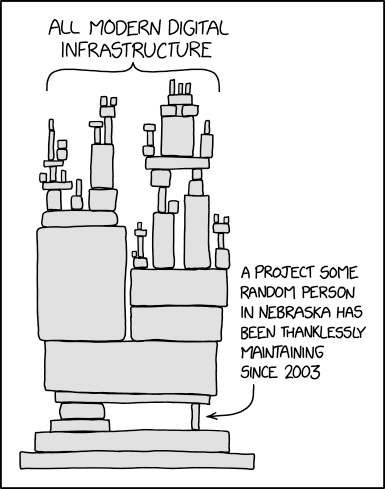 illustration des infrastructures digitales modernes sous la forme d'un empilement de briques logicielles modernes soutenues dans un coin et tout en bas par une petite brique maintenue depuis 2003 par une personne isolée du Nebraska.