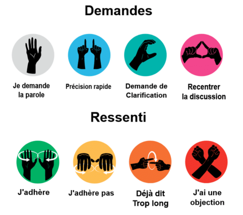 Demandes : ! = Je demande la parole, → = Précision rapide, ? = Clarification, % = Recentrer la discussion - Ressenti : + = J’adhère, - = J’adhère pas, / = Déjà dit, trop long, X = J’ai une objection