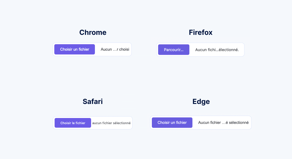 Visualisation d'un élément input de type fichier personnalisé dans les navigateurs Chrome, Firefox, Safari et Edge.